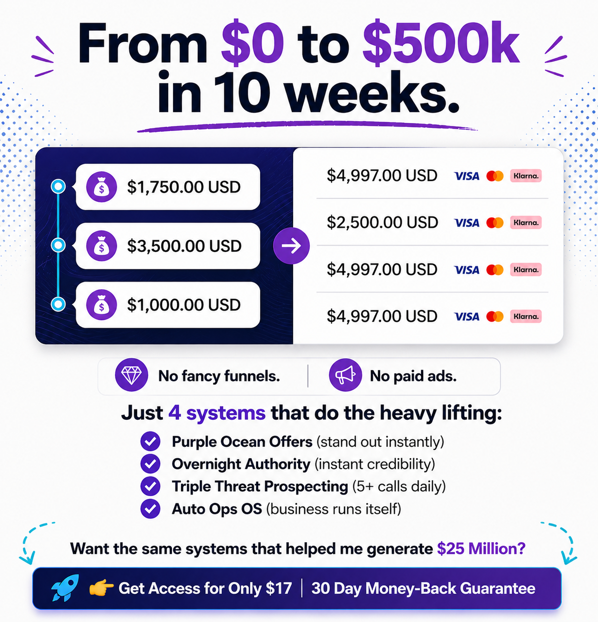 Jake Setterlun Facebook ad
