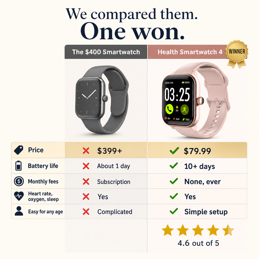 Health & Tech Reviews Facebook ad