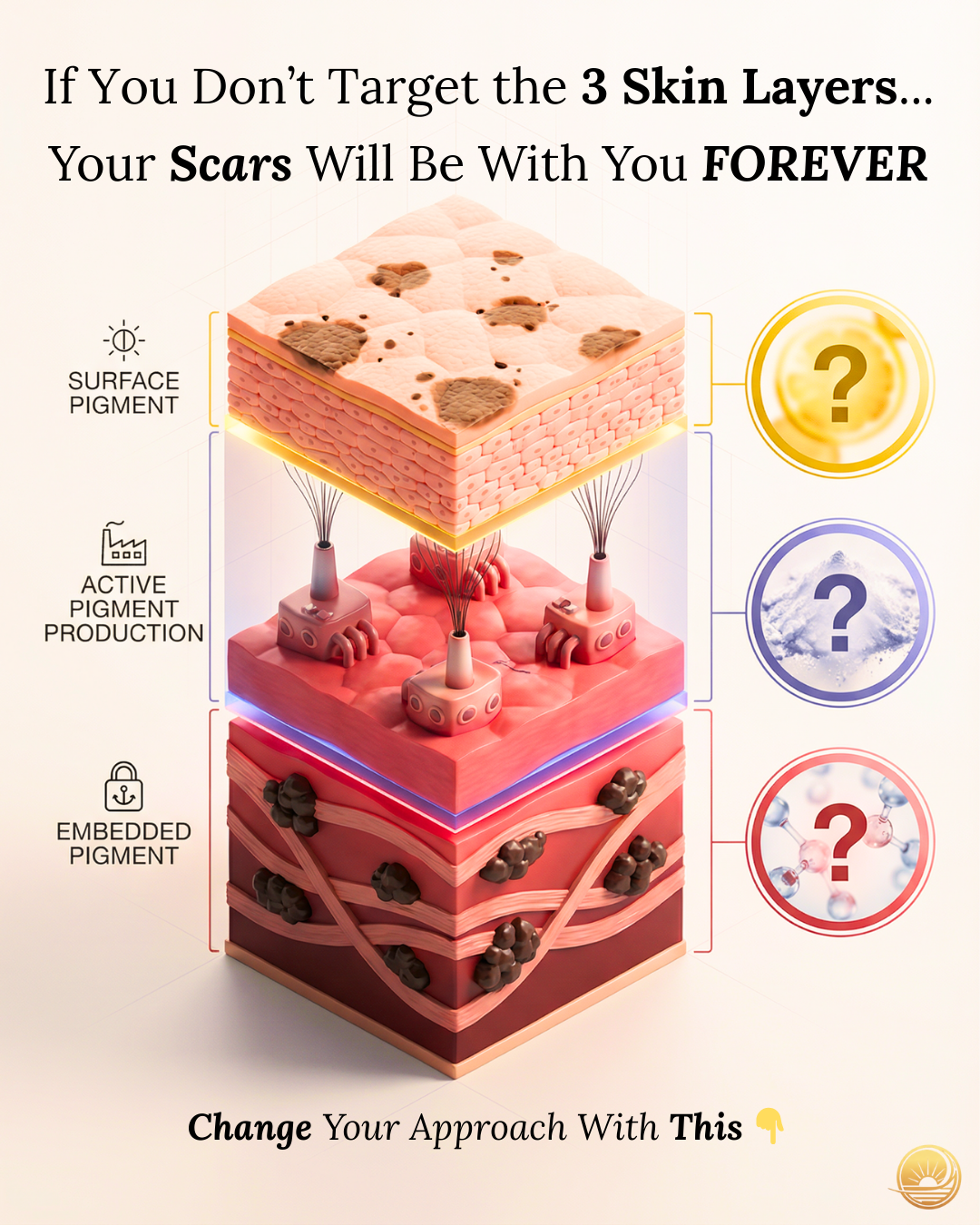 Terraura Facebook ad: I Learned This After Some Many Fails