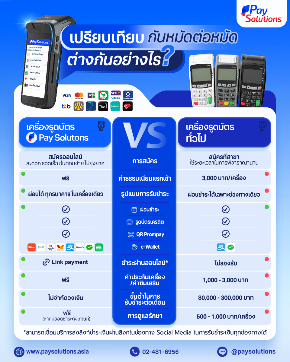 Pay Solutions Facebook ad