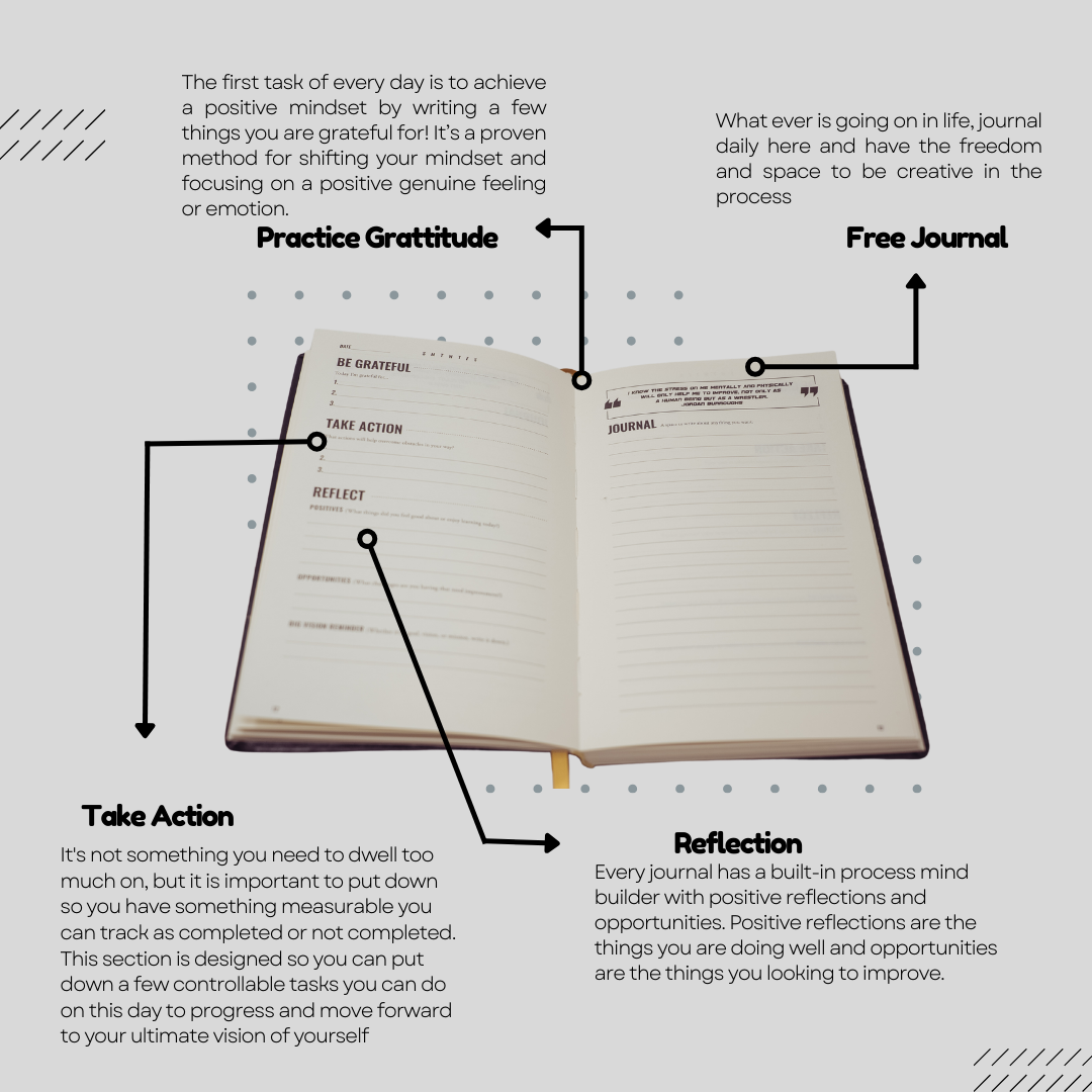 ALL IN Wrestling System Facebook ad: A Wrestling Journal Built Around the Process