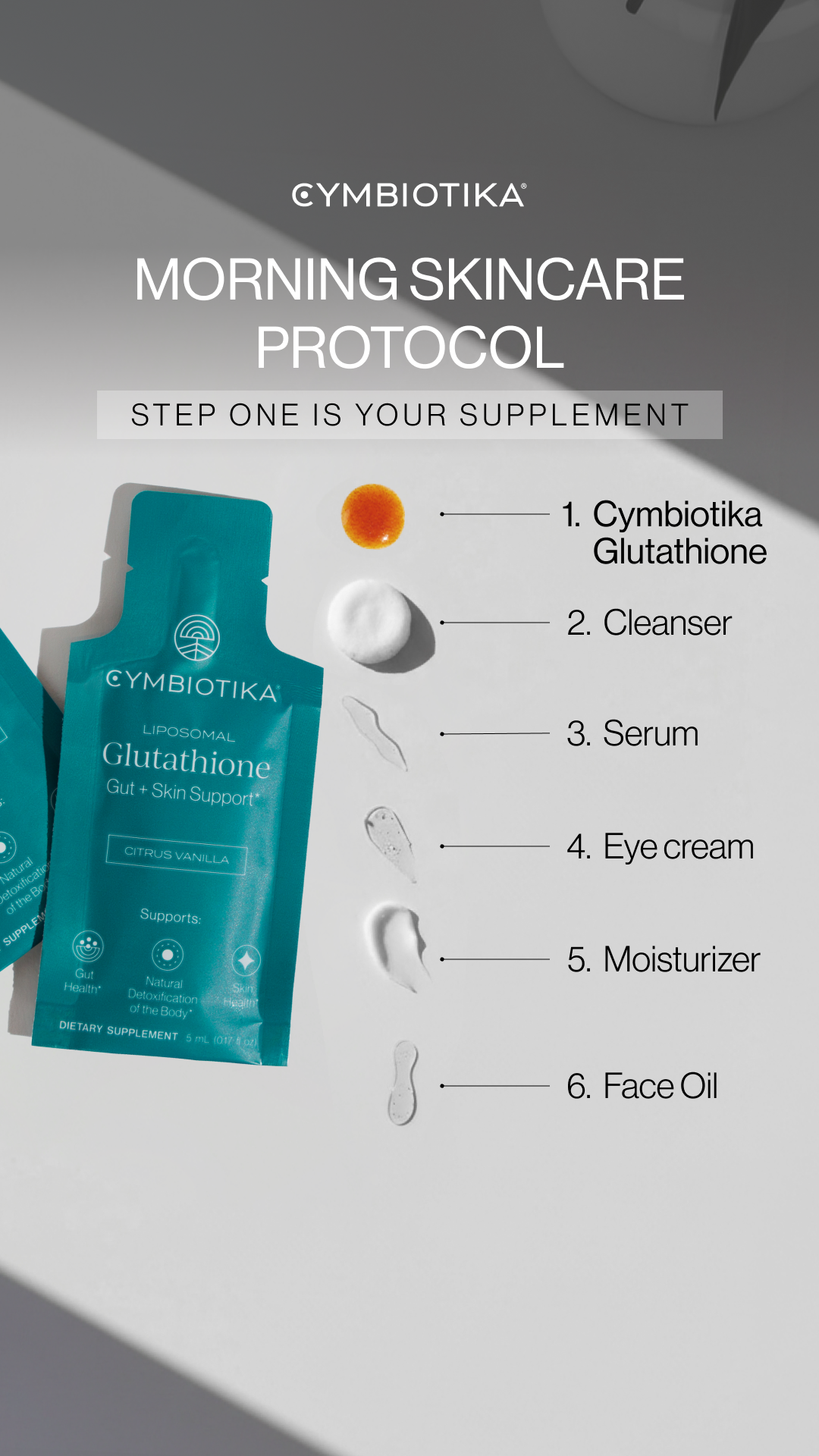 Cymbiotika Facebook ad