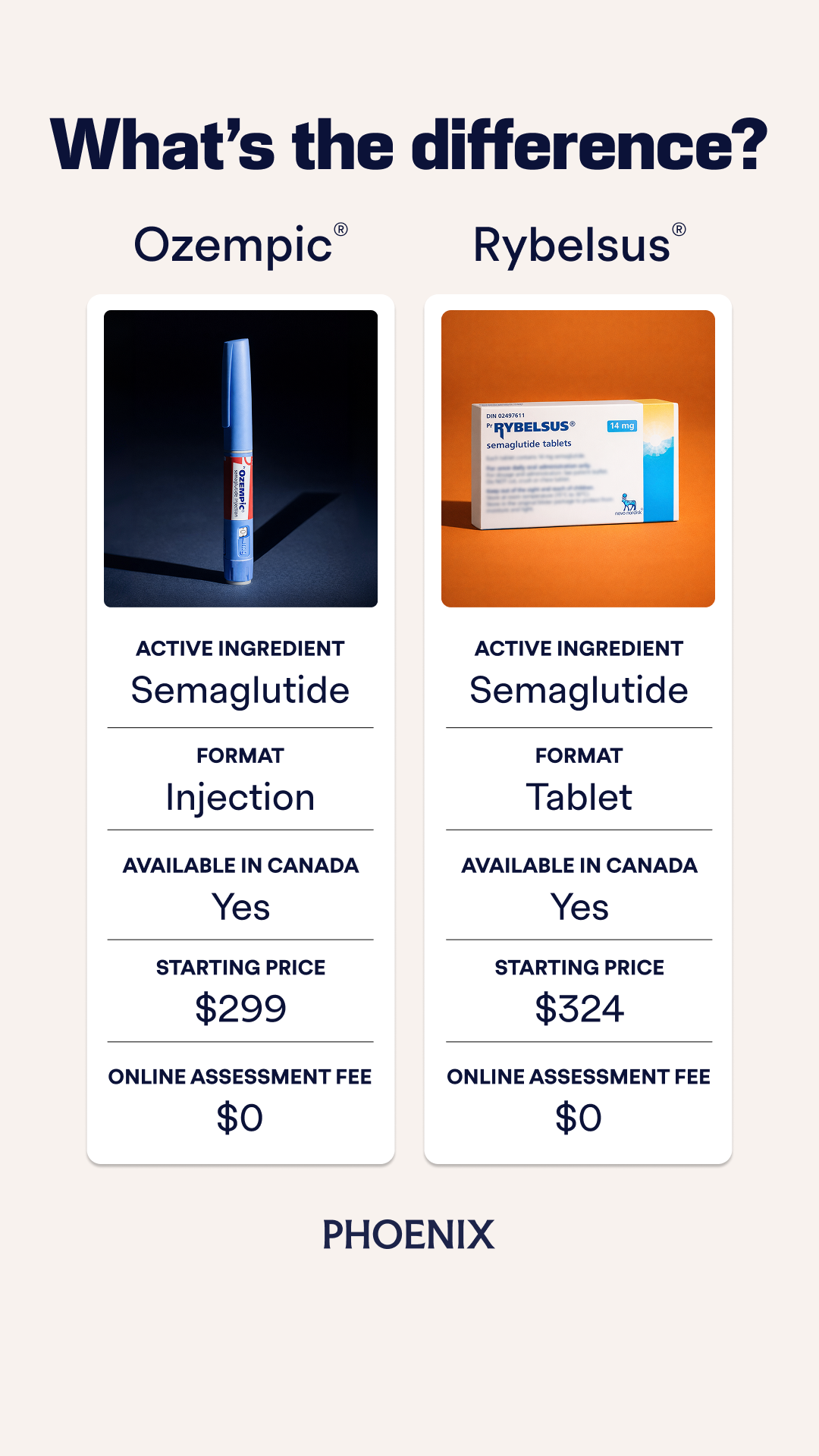Phoenix Canada Facebook ad
