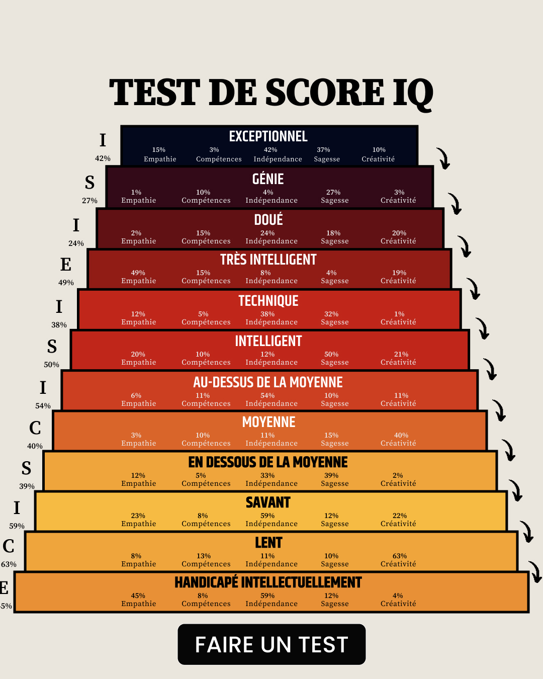 Test international de QI Facebook ad: Faites le test et vérifiez-le