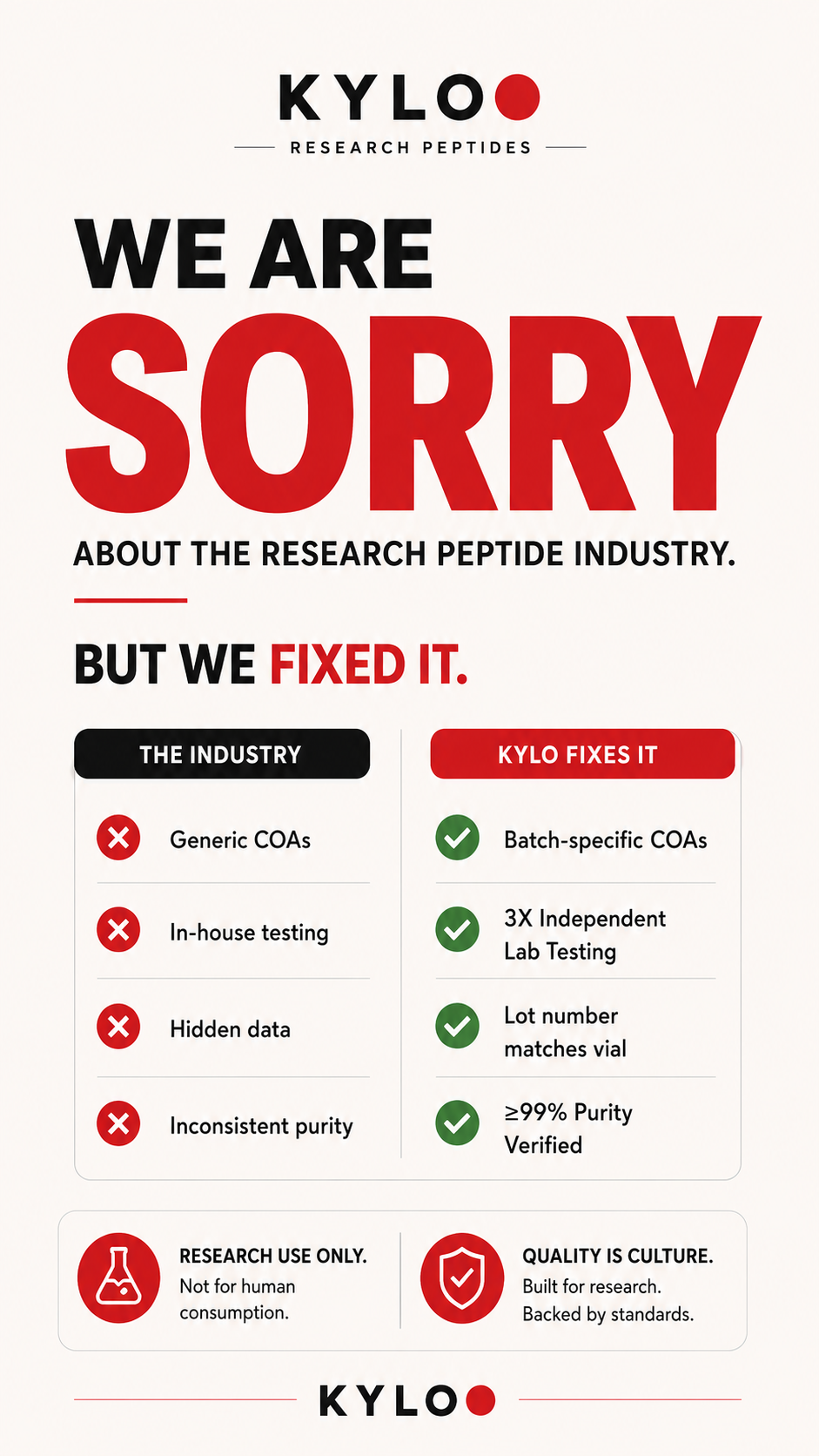 Kylo Labs Facebook ad: Explore Peptide Research