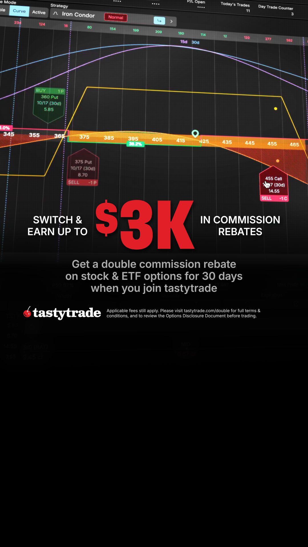 tastytrade Facebook ad