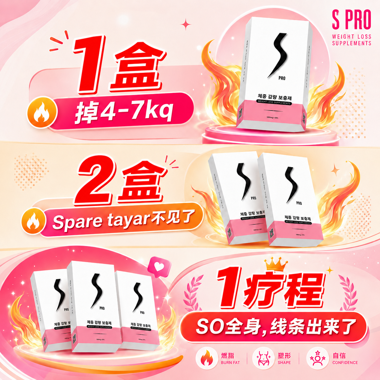 Bye Bye 脂肪君! Facebook ad: 卖超过12年的韩国燃旨配方