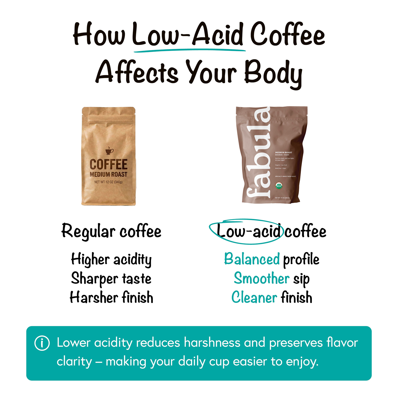 Fabula Coffee Facebook ad