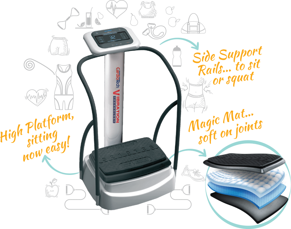 CardioTech Facebook ad: Feel the difference in just 10 minutes a…