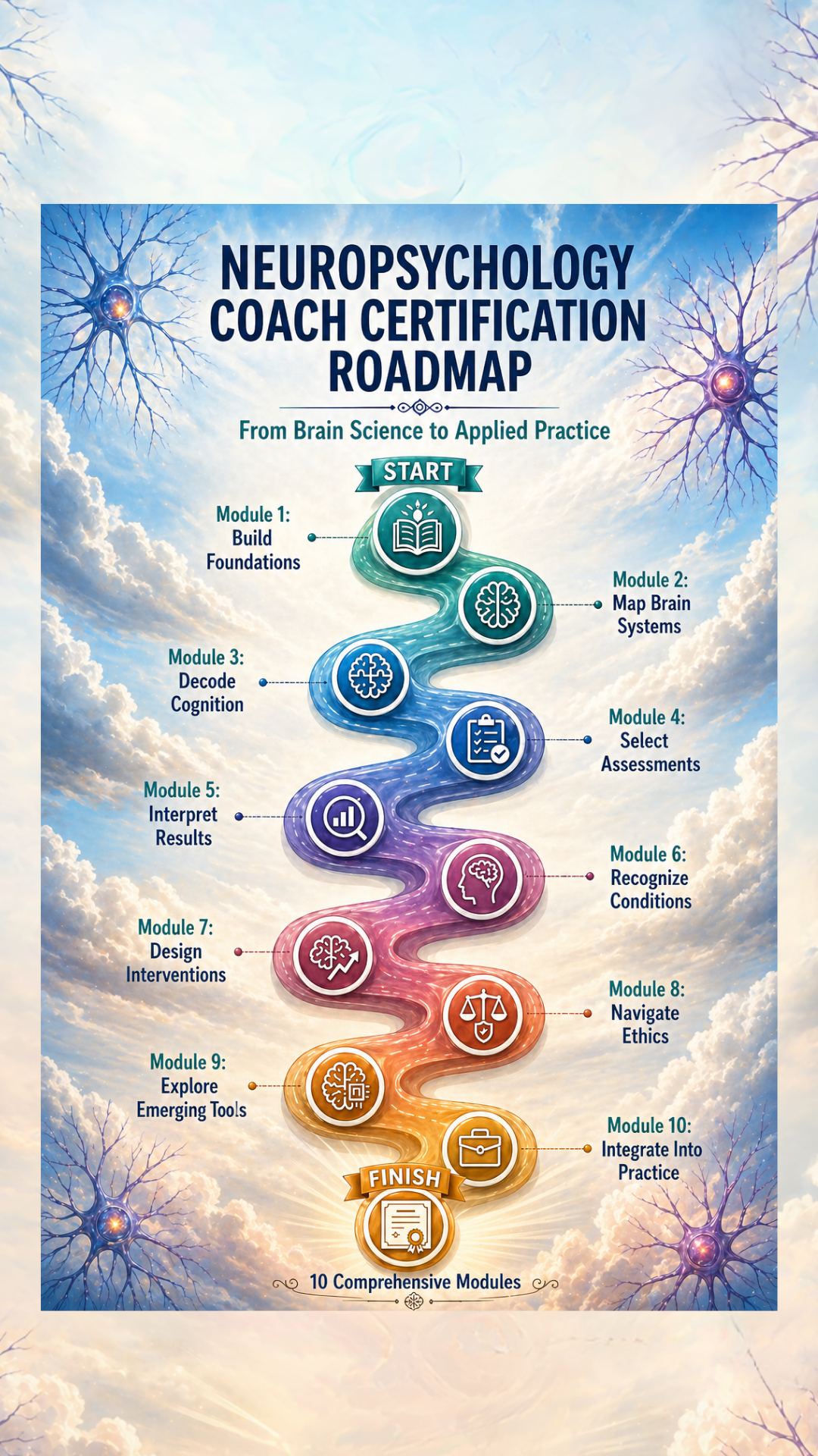 Efficient Coach Facebook ad