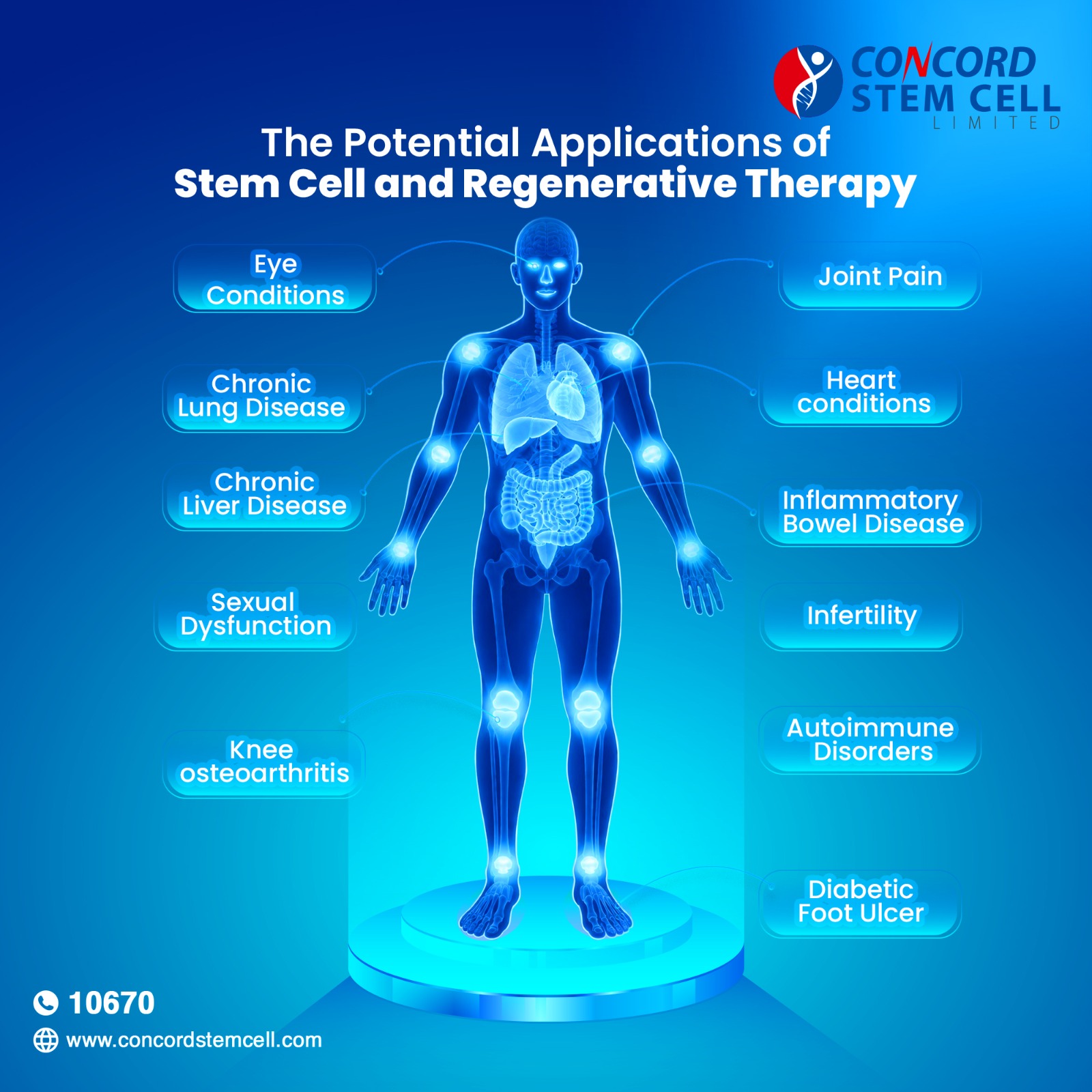 Concord Stem Cell Limited Facebook ad
