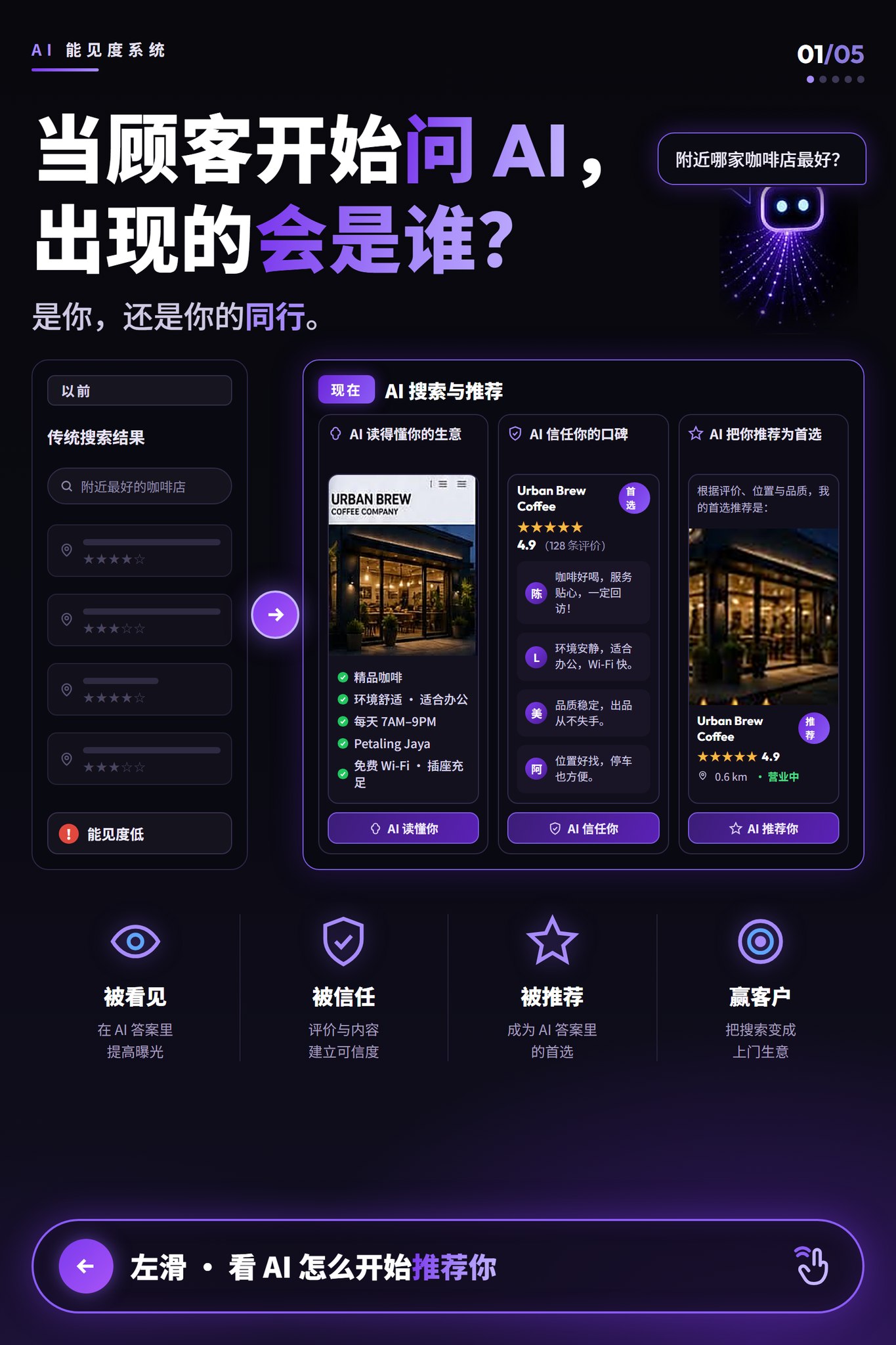 Enable Solutions Facebook ad: 顾客都在问 AI 要推荐。AI 推荐的是你,还是你的同行?