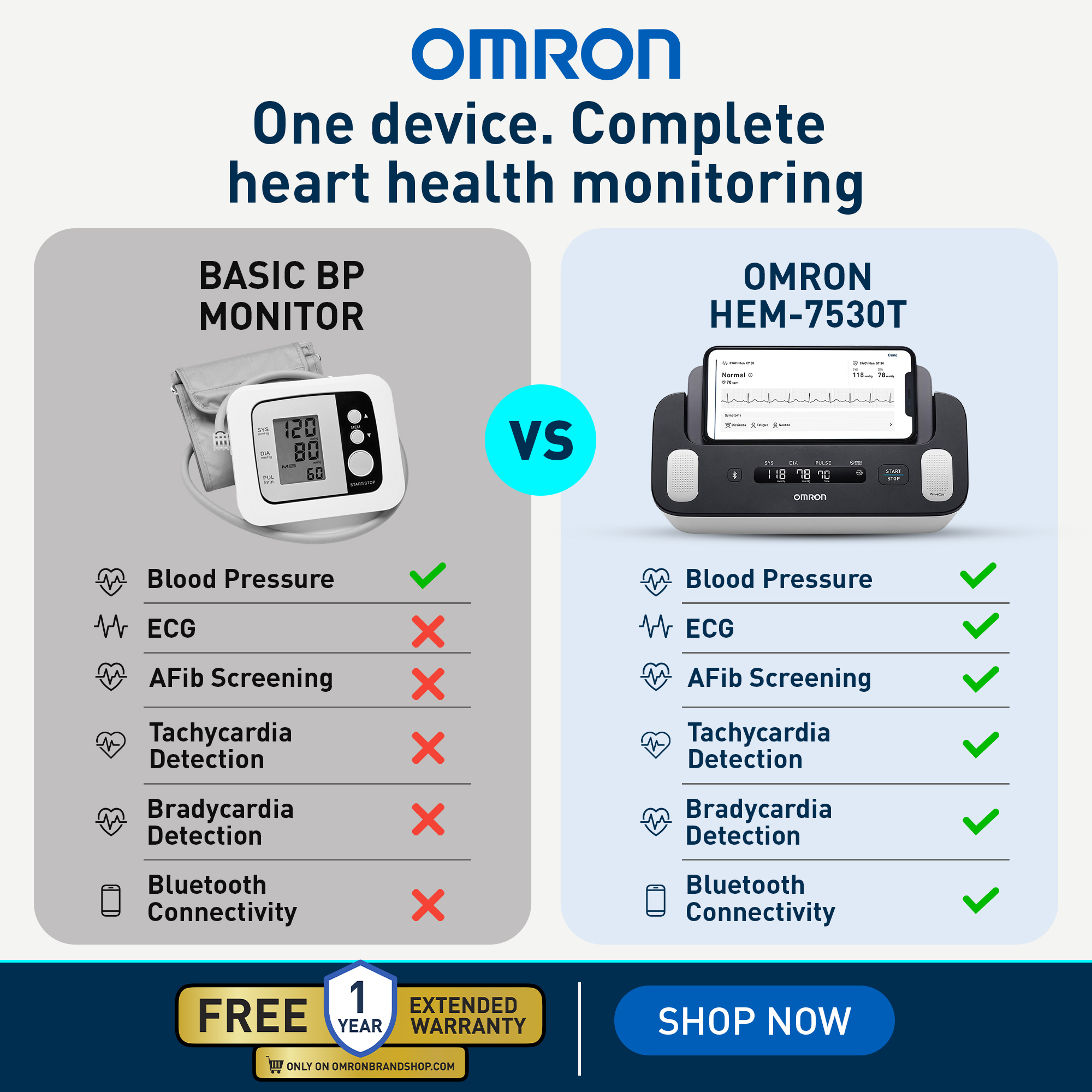 Omron Healthcare Facebook ad from Jul 15, 2026