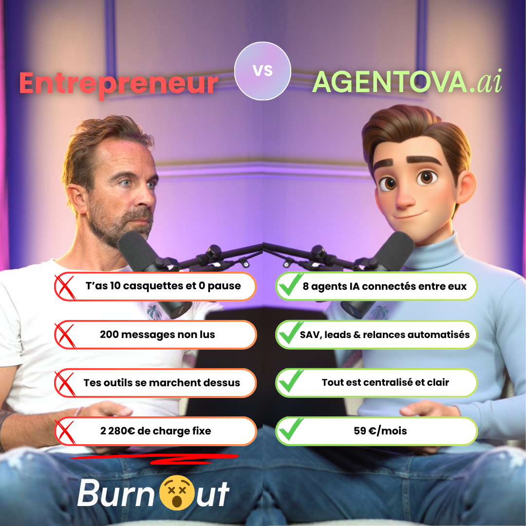 Agentova.ai Facebook ad