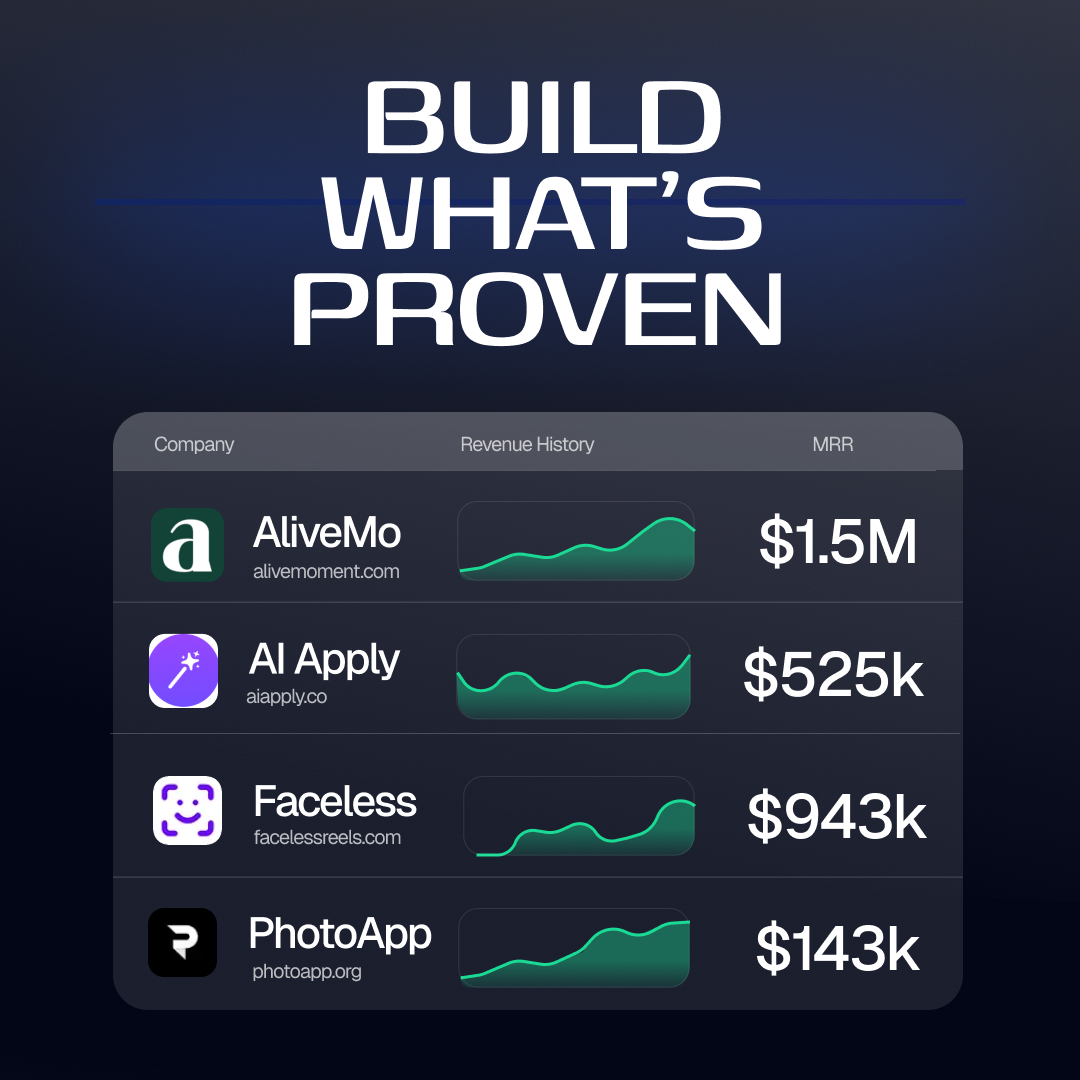Proven SaaS Facebook ad from Feb 11, 2026