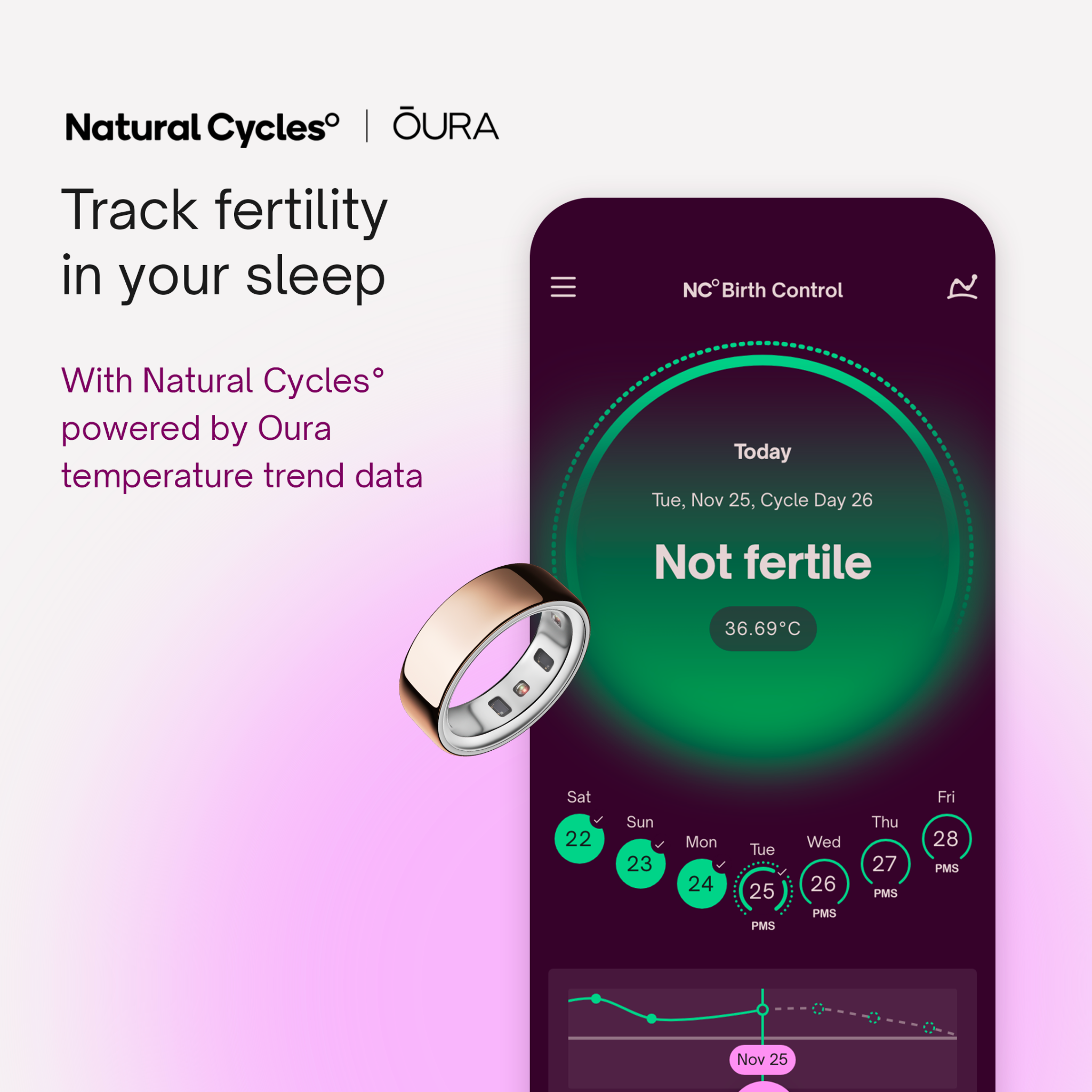 Natural Cycles Facebook ad
