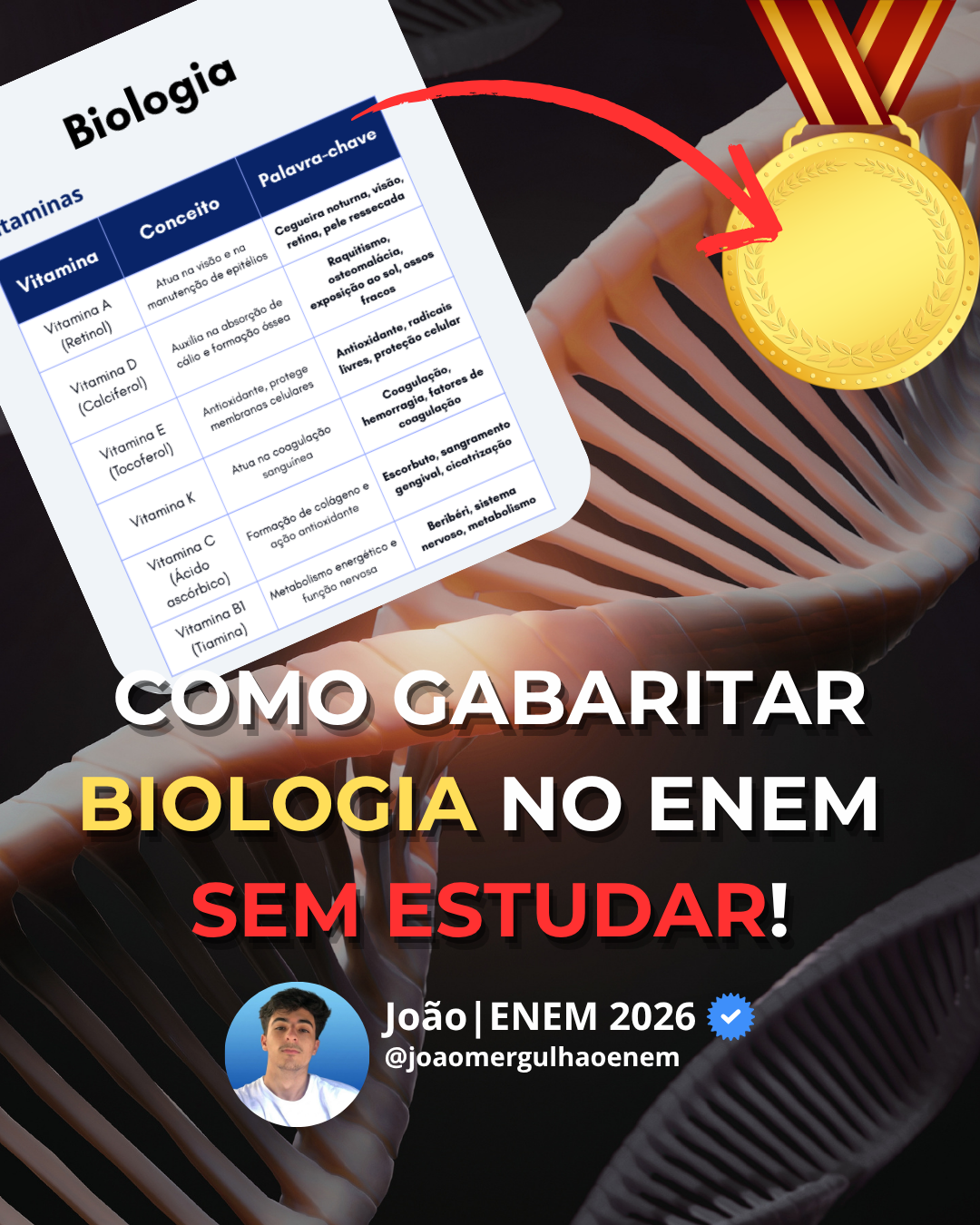 Natal Mais Gostoso Facebook ad: Você sabia que o ENEM segue padrões que…