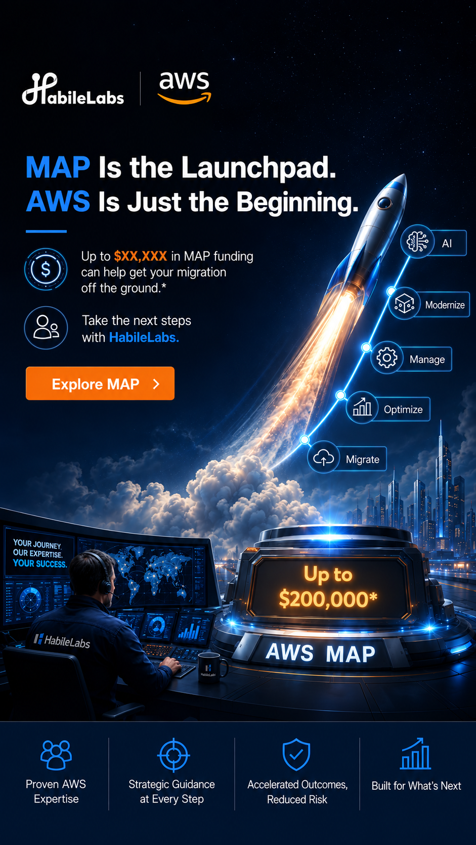 Habilelabs Facebook ad: What Happens After Your Workloads Land on AWS?