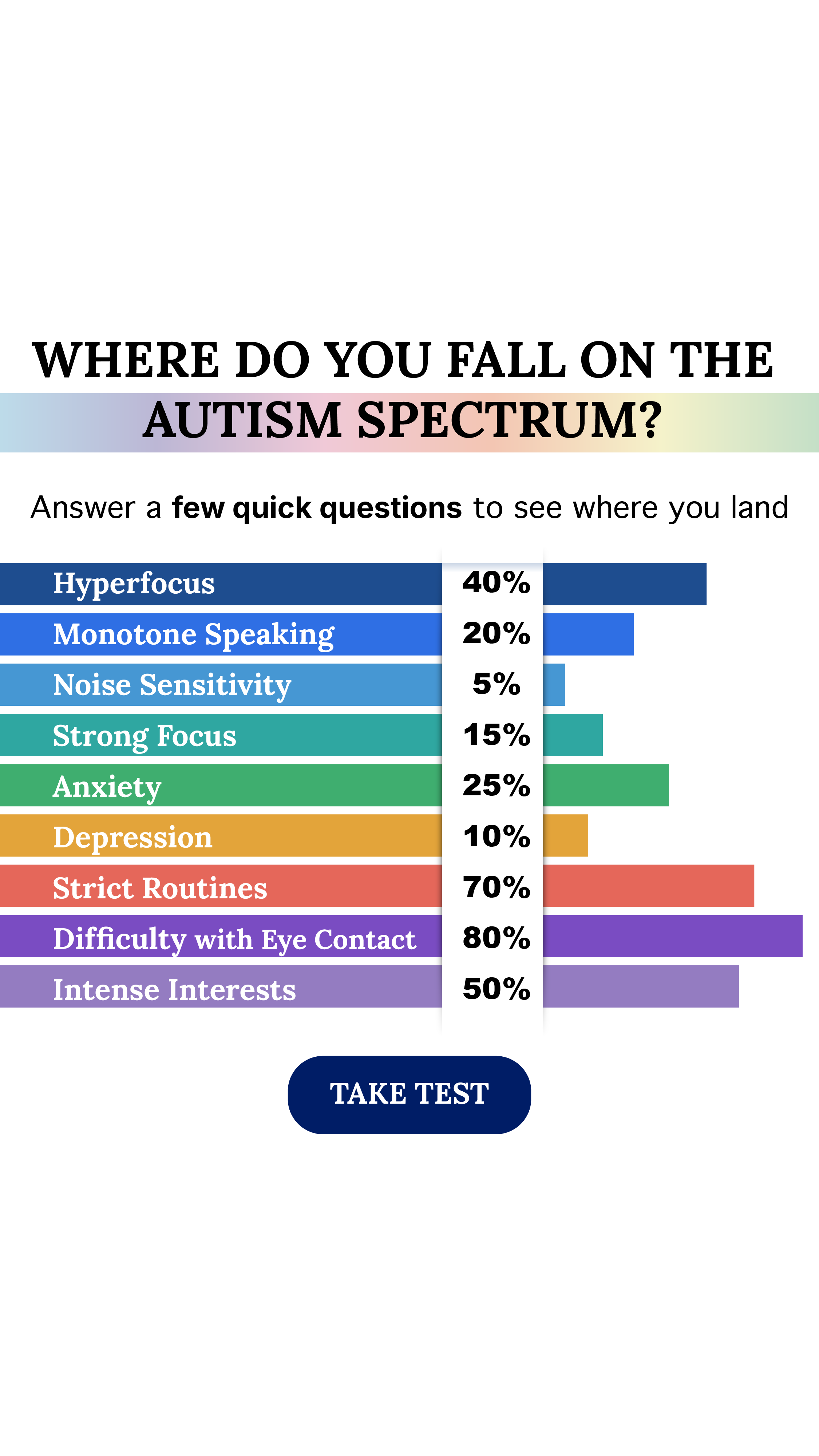 Personality Type Facebook ad