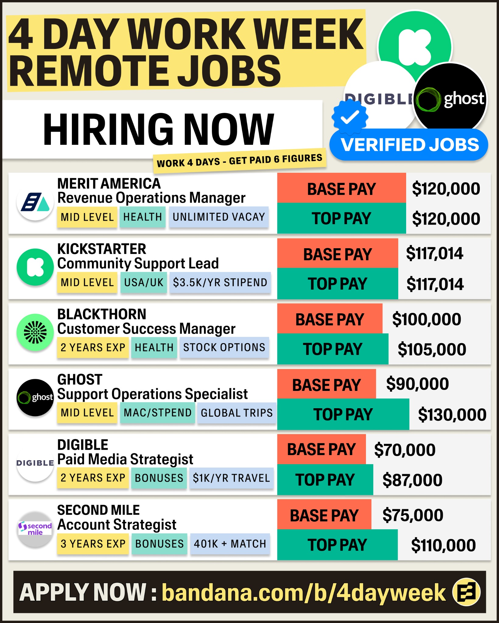 BandanaJobs Facebook ad