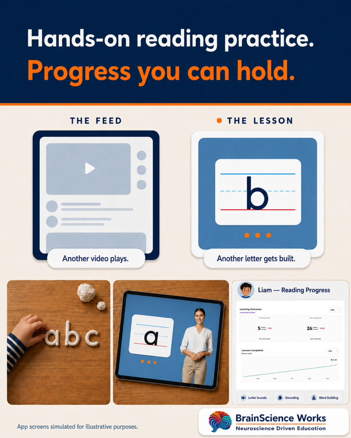 BrainScience Works Facebook ad: Try Learning Letters