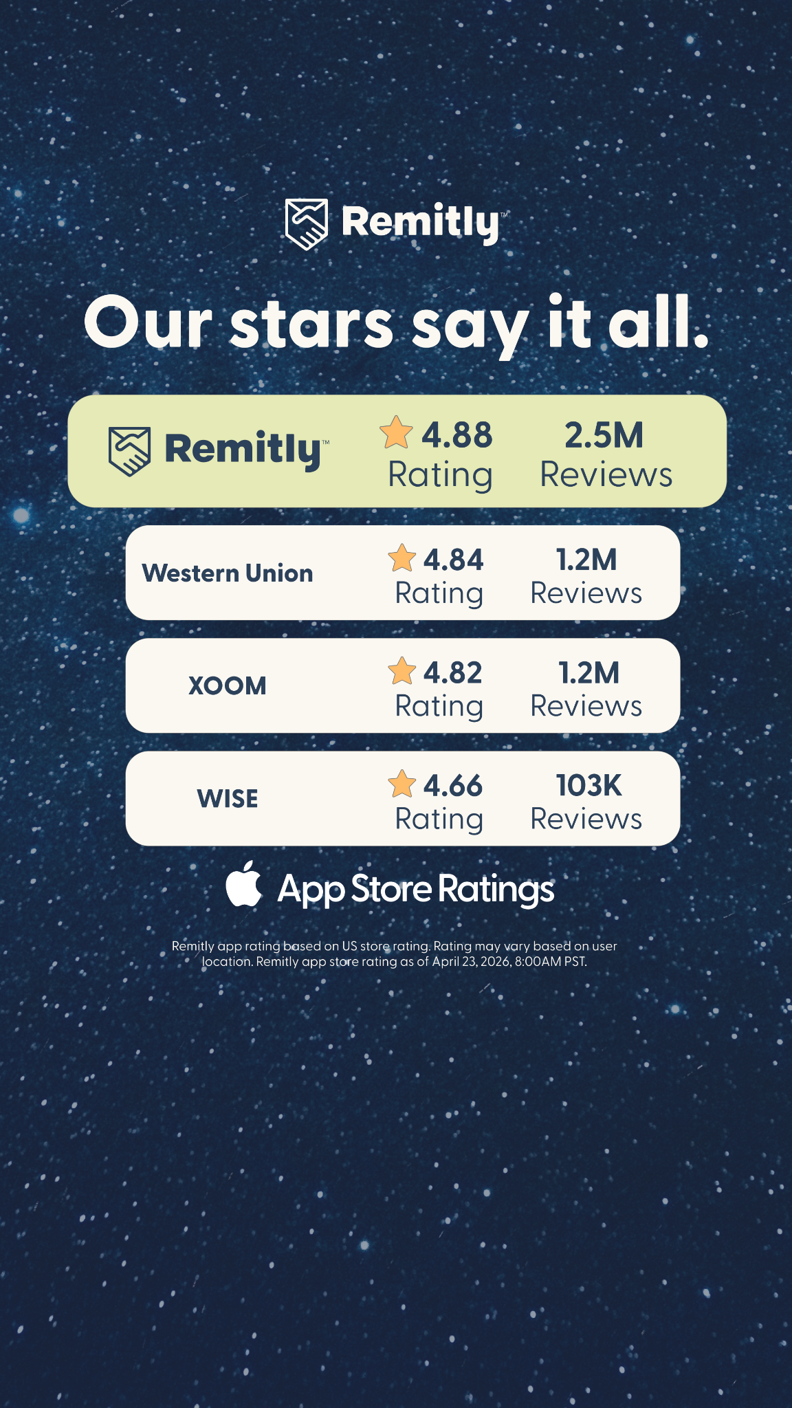 Remitly Facebook ad