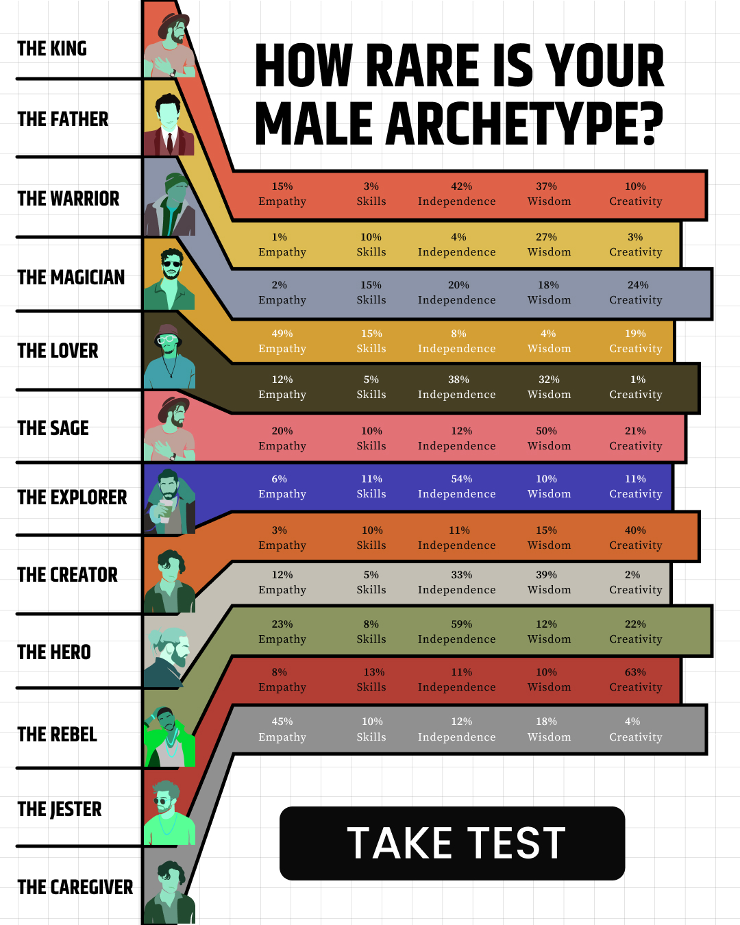 Unleash Your Archetype's Potential Facebook ad