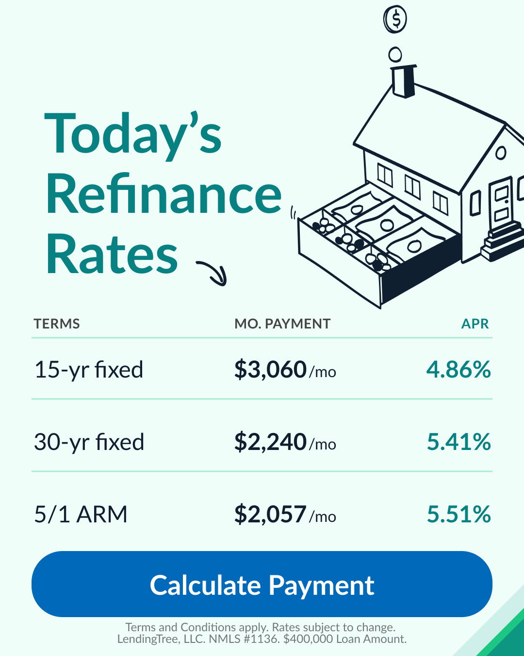 LendingTree Facebook ad