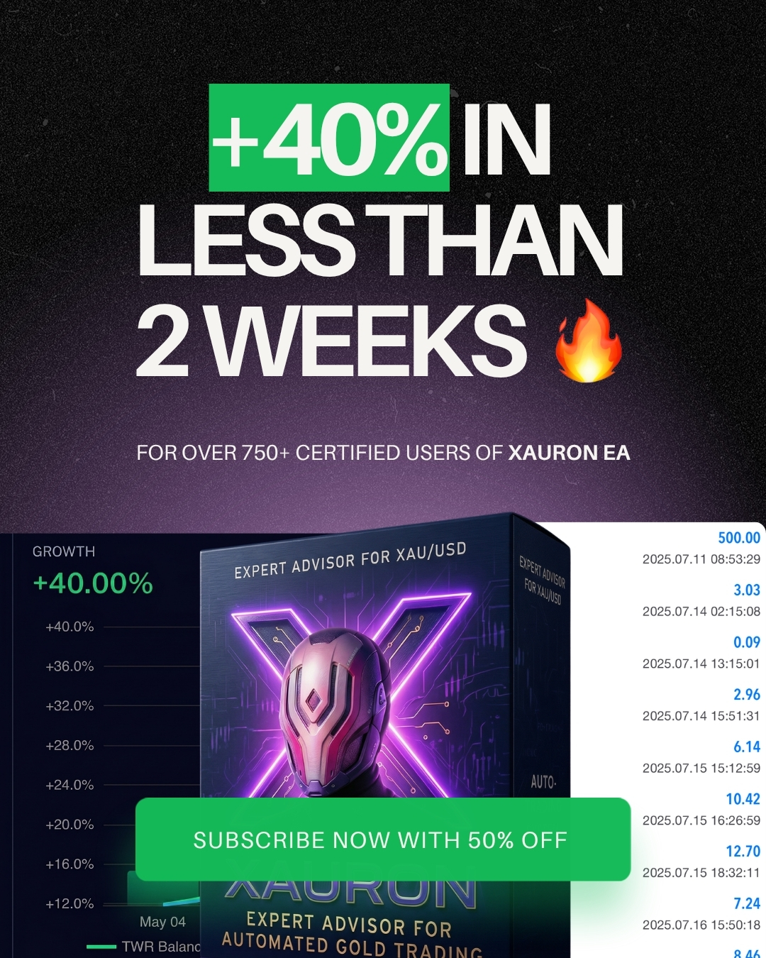 The Automated Trader Facebook ad: Automate Your Gold Strategy