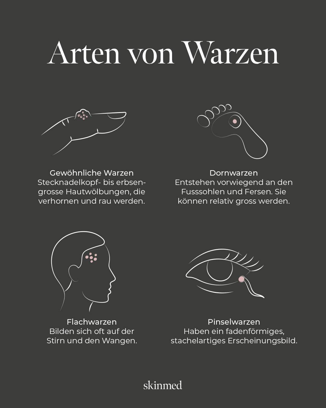 Skinmed AG Facebook ad: Skinmed | Klinik für Dermatologie & plastische Chirurgie