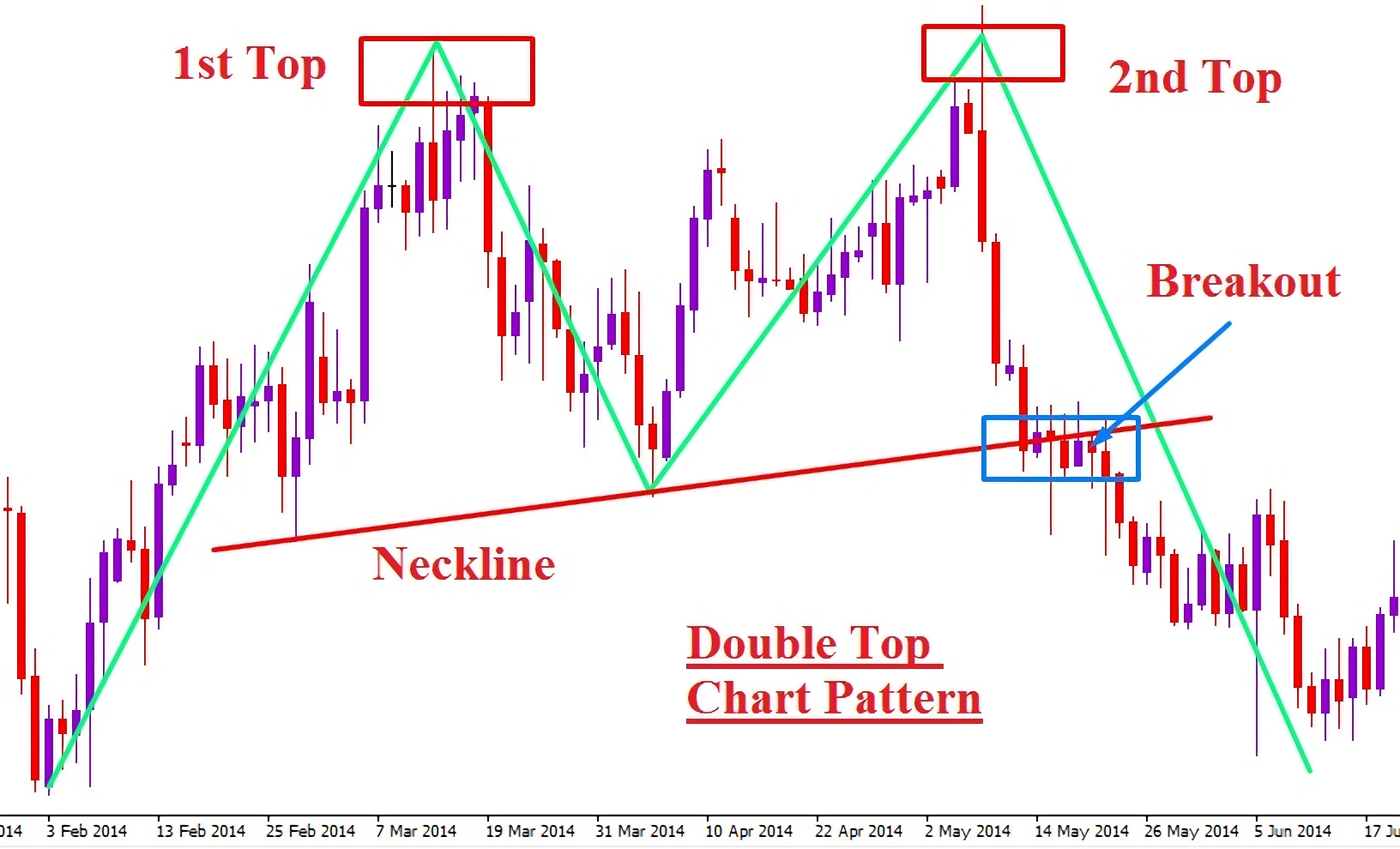 Ultreos Forex Facebook ad