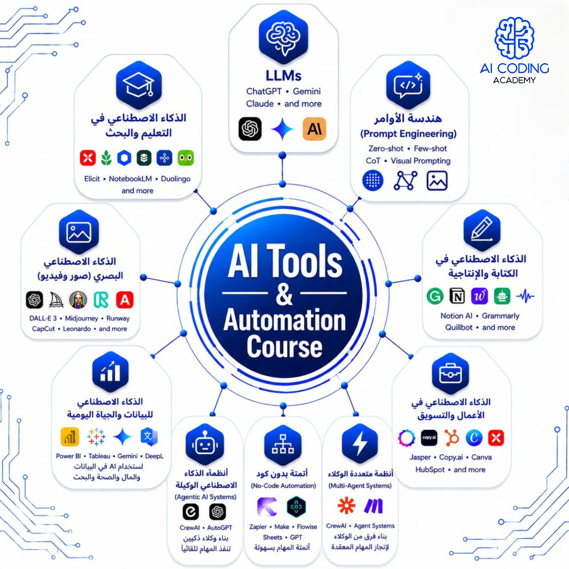 AI Coding Academy Facebook ad: بقيت بتسمع كتييير عن الذكاء الاصطناعي و عايز…