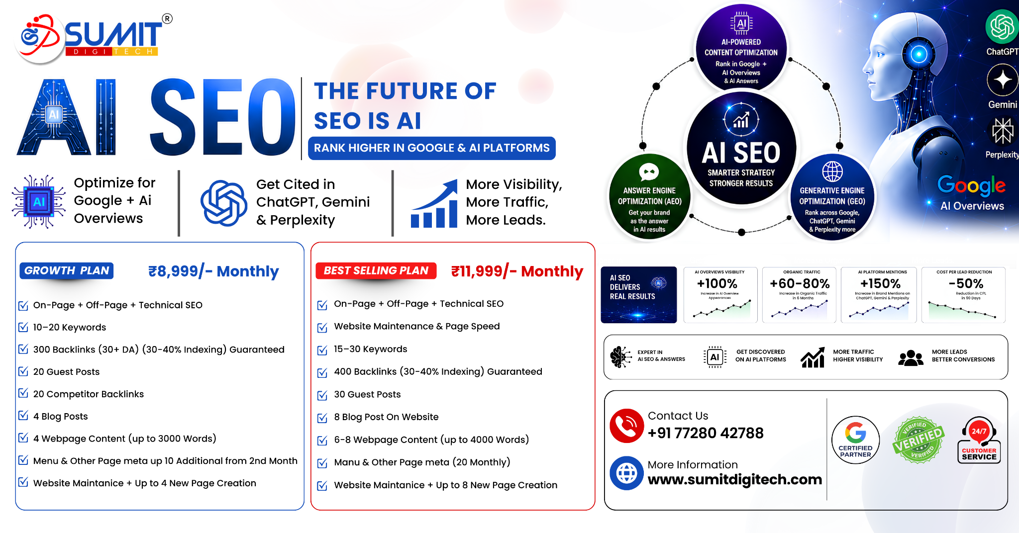 Sumit DigiTech Private Limited Facebook ad