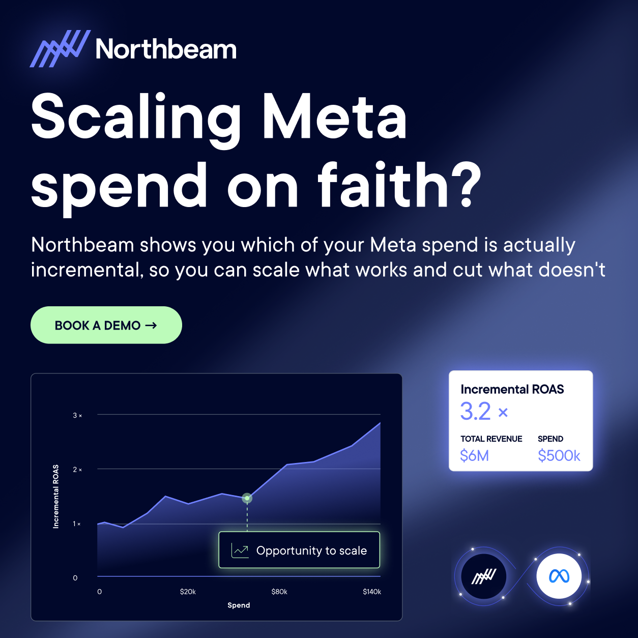 Northbeam Facebook ad: Scaling Meta on faith?