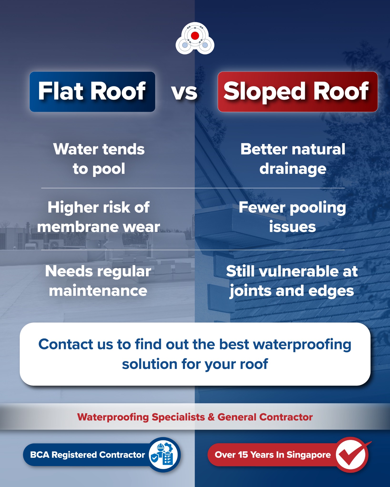 Flux Solutions 新加坡防水专家 Facebook ad: Contact SG's Top Waterproofing Specialist | Flux Solutions
