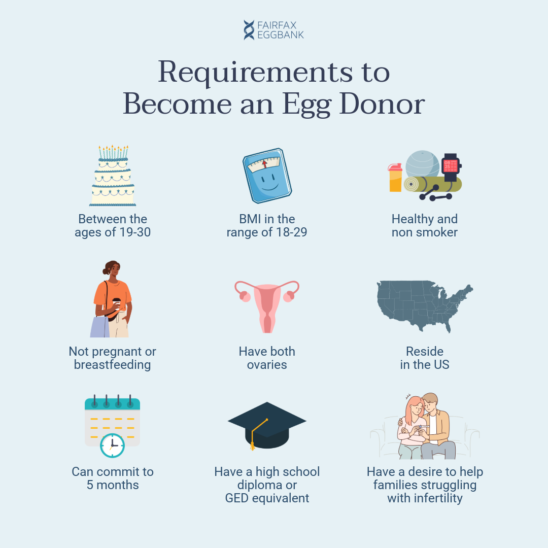Fairfax EggBank - for Donors Facebook ad