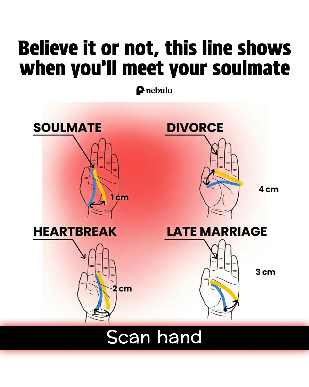 Nebula: Palm Reading Facebook ad