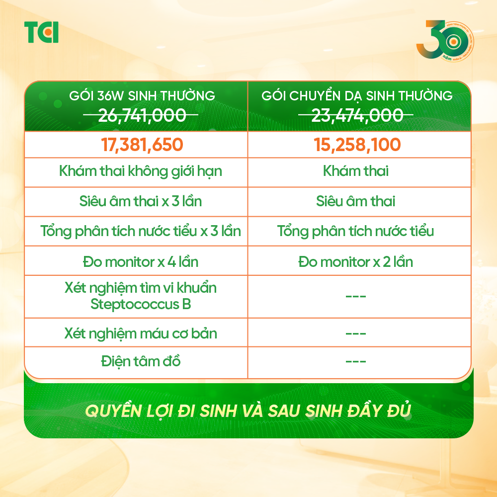 Sản phụ khoa - Bệnh viện ĐKQT Thu Cúc Facebook ad: Inbox nhận bảng giá chi tiết và quyền lợi được nhận.