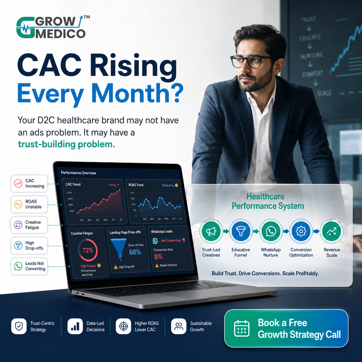 Grow Medico Facebook ad
