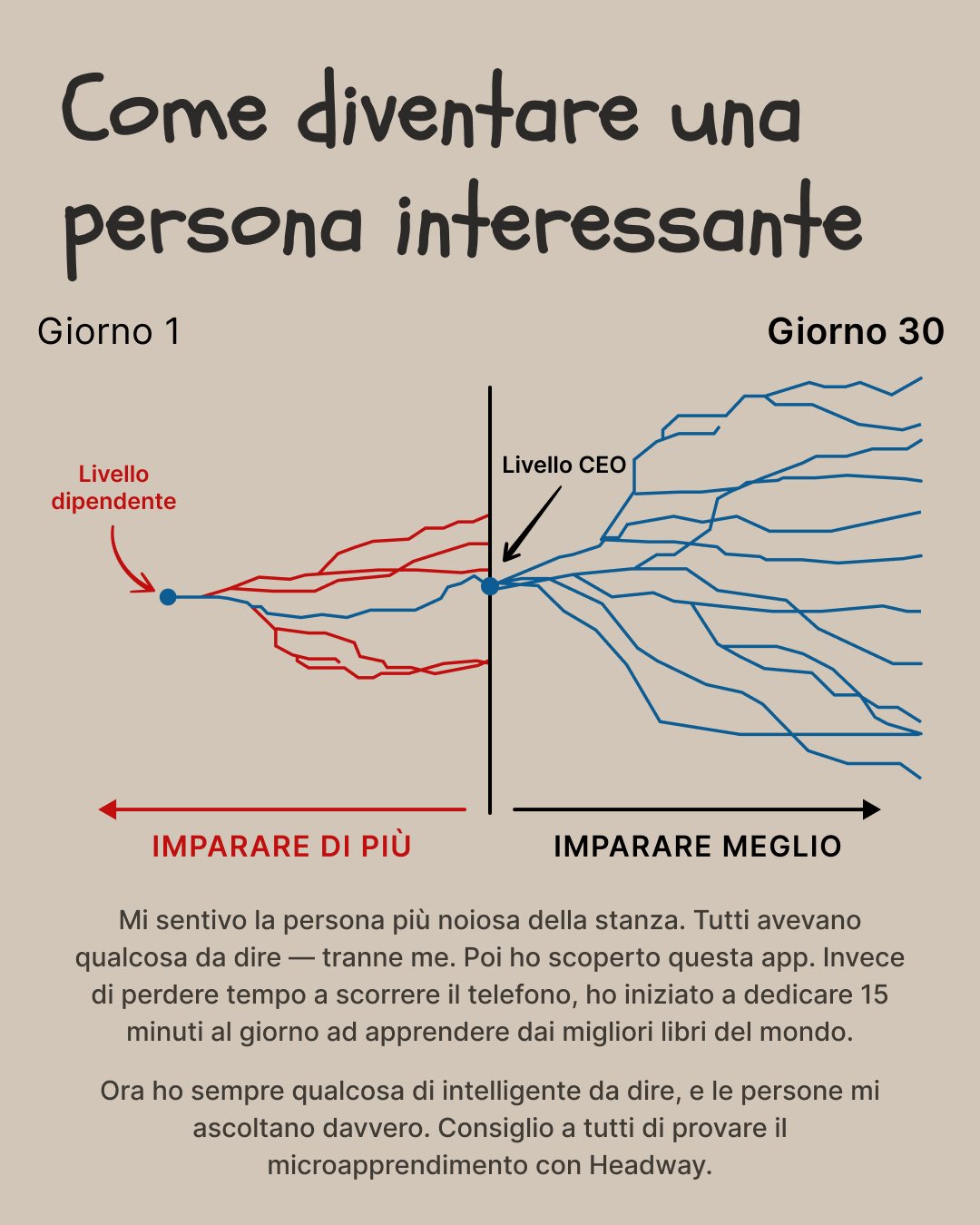 Felice Viaggio di Crescita Facebook ad