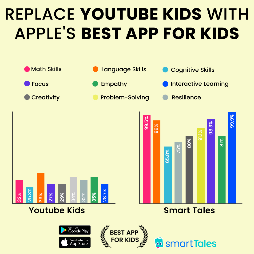 Smart Tales Facebook ad