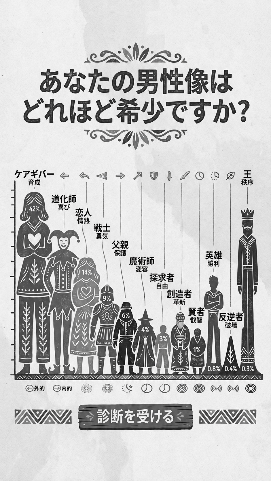 アーキタイプの可能性を解き放つ Facebook ad: テストをして確認してください