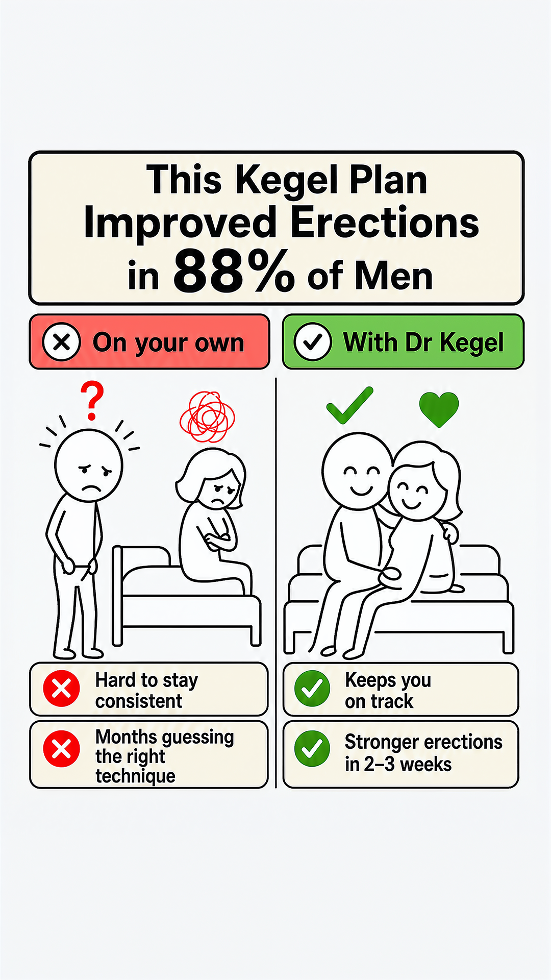 Dr. Kegel: For Men’s Health & Wellness Facebook ad
