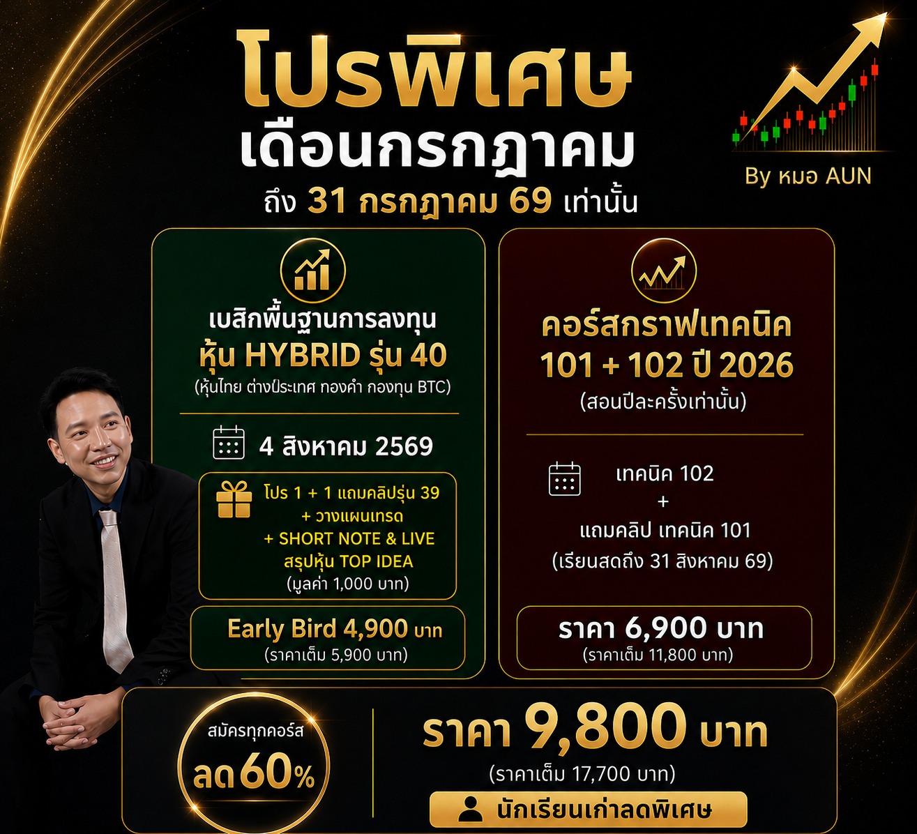 รวยหุ้นง่าย ๆ สไตล์ Dr.A - V2 Facebook ad: โปรพิเศษลด 60% และ 1 แถม 1.สมัครได้ตั้งแต่วันนี้ถึงเที่ยงคื…