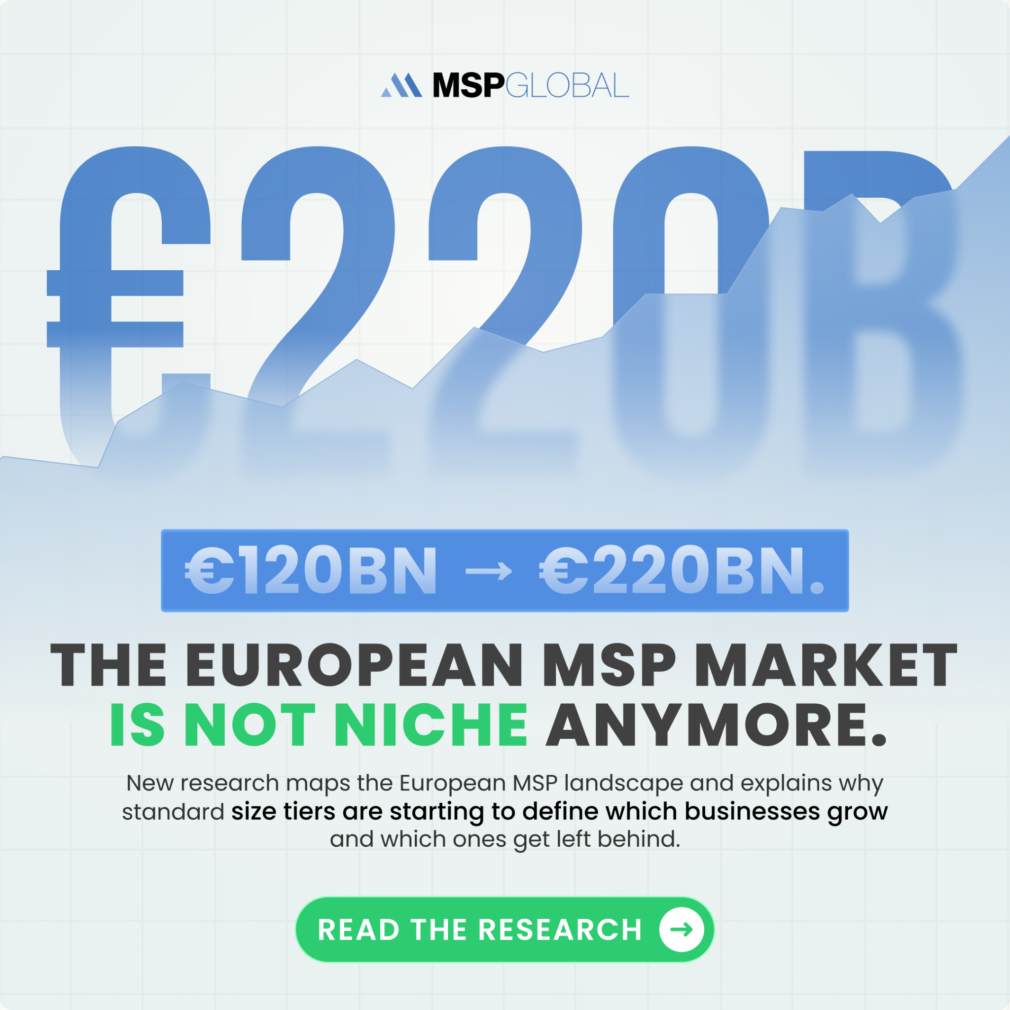 MSPglobal Facebook ad: The European MSP market is not niche anymore. €220bn by…