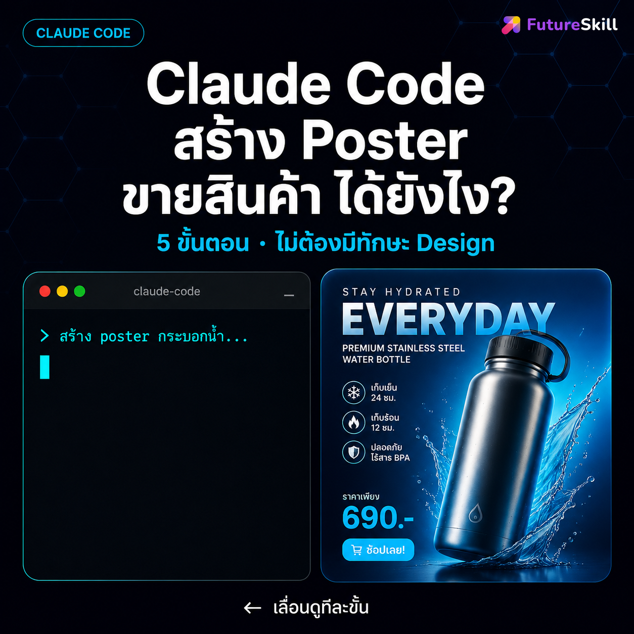 AI Academy by FutureSkill Facebook ad: ถ้าบอกว่า AI สร้าง Poster ขายสินค้าให้ได้ใน 5 นาที…