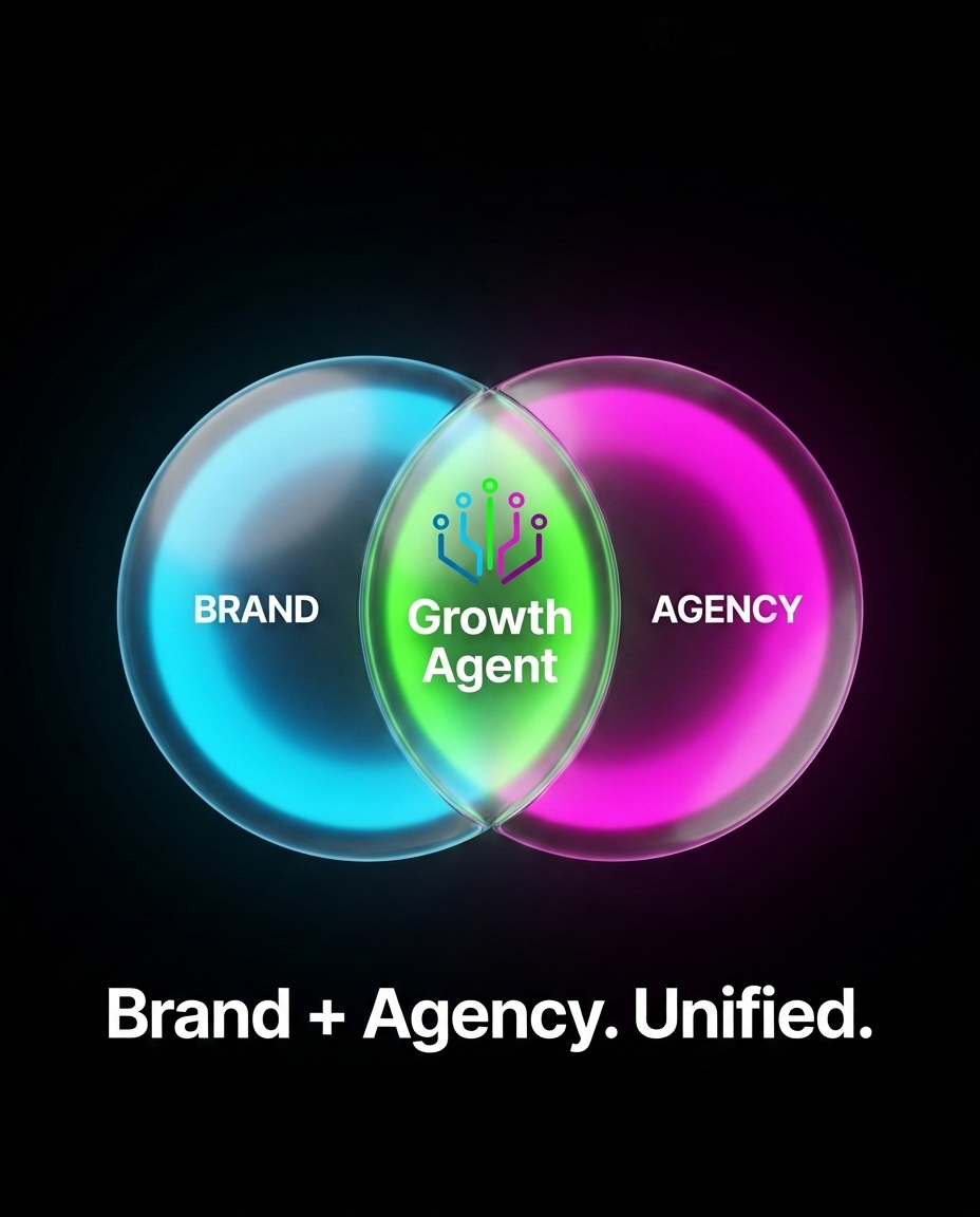 Growth Agent Facebook ad: Brand + Agency. Finally Unified.