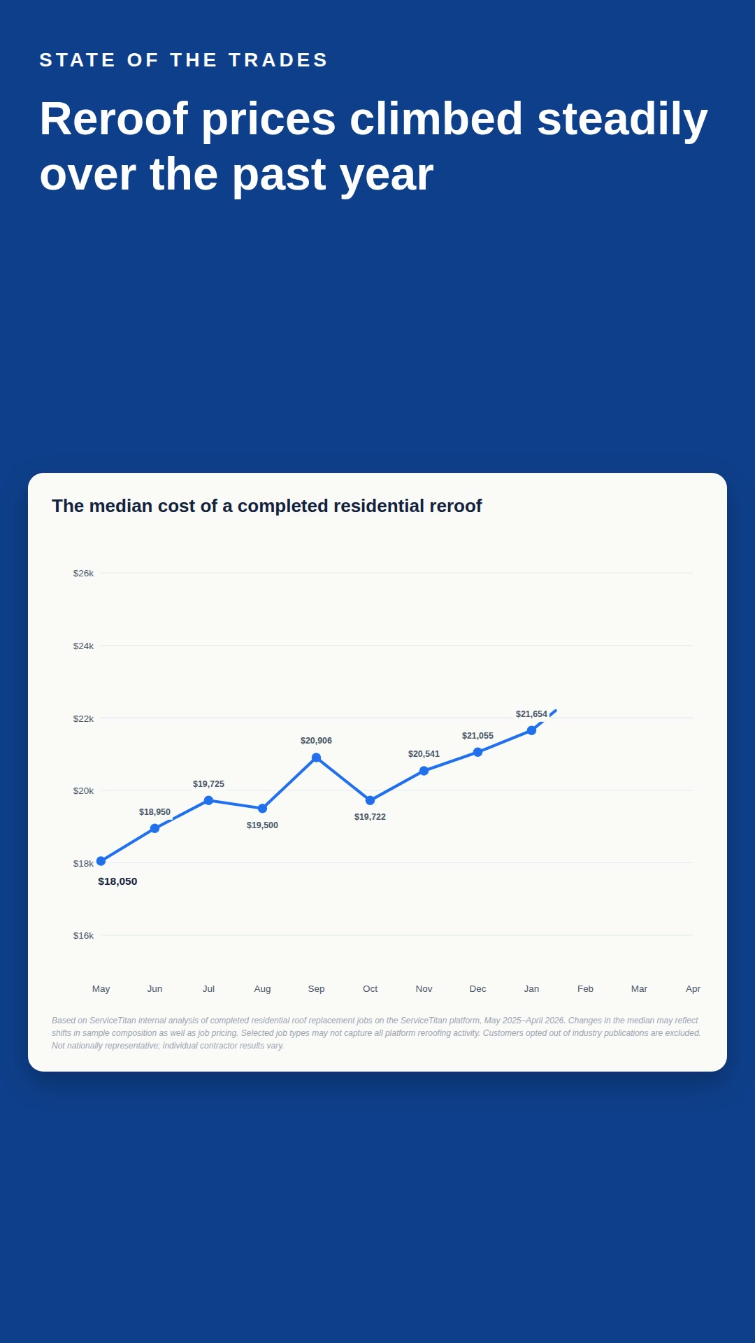 ServiceTitan Facebook ad from Aug 13, 2026