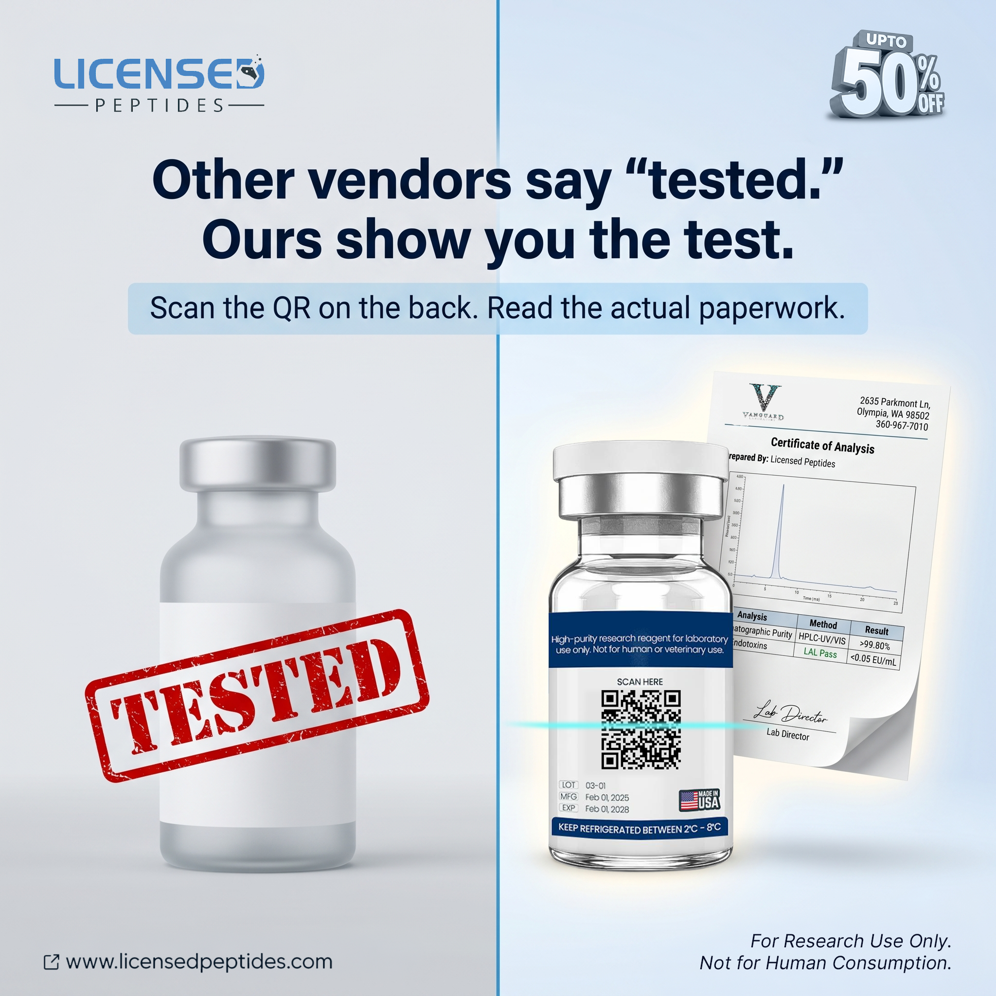 LicensedPeptides.com Facebook ad: Every Batch. 6X Tested. Publicly Verified.