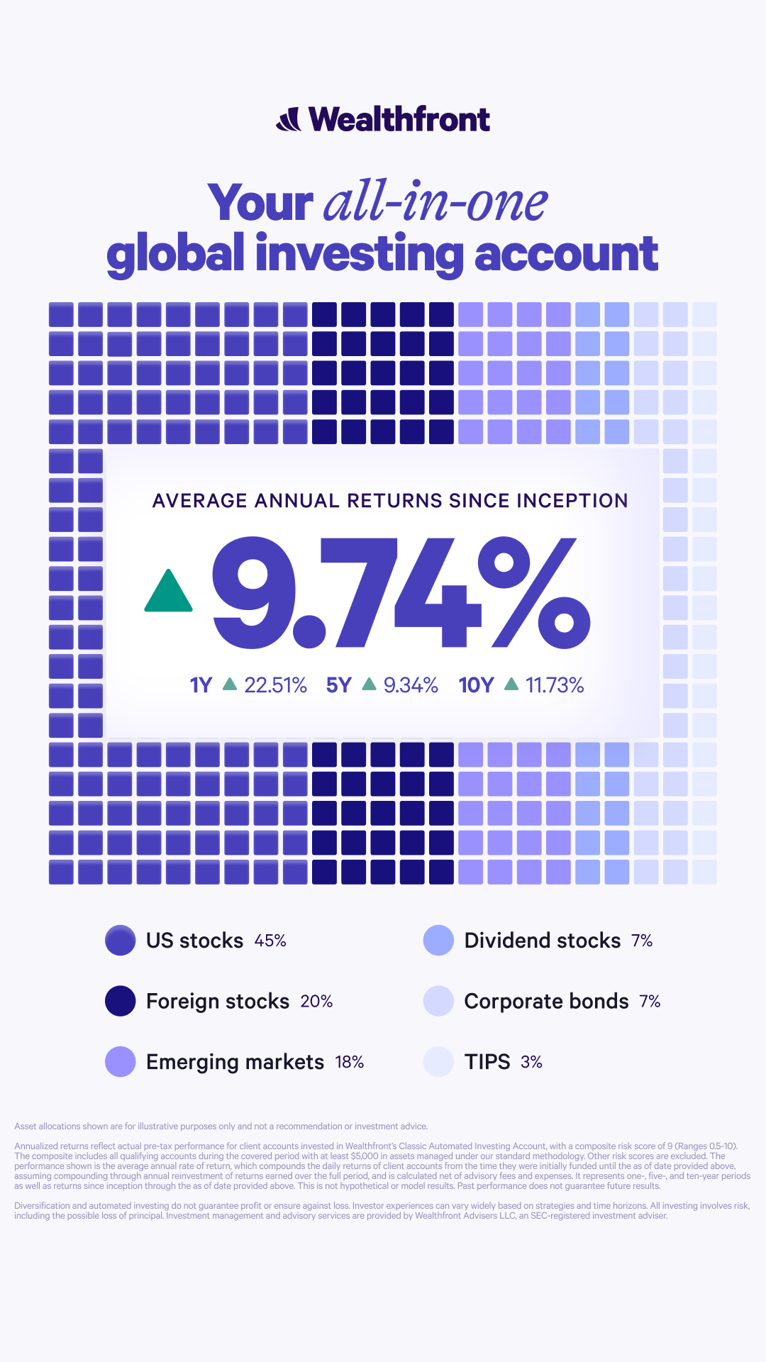 Wealthfront Facebook ad